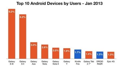 T­o­p­ ­1­0­ ­A­n­d­r­o­i­d­ ­A­k­ı­l­l­ı­ ­C­i­h­a­z­ ­L­i­s­t­e­s­i­